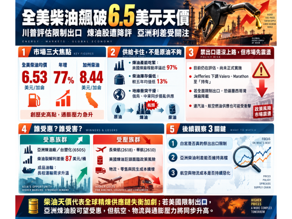 圖片來源：ChatGPT 製圖